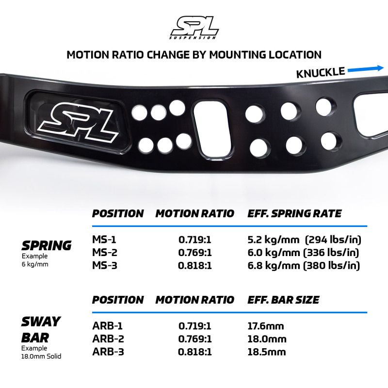 Subaru WRX STI Camber & Castor Arms - Rear Lower - SPL Parts - Titanium Series Adjustable - `15-`27